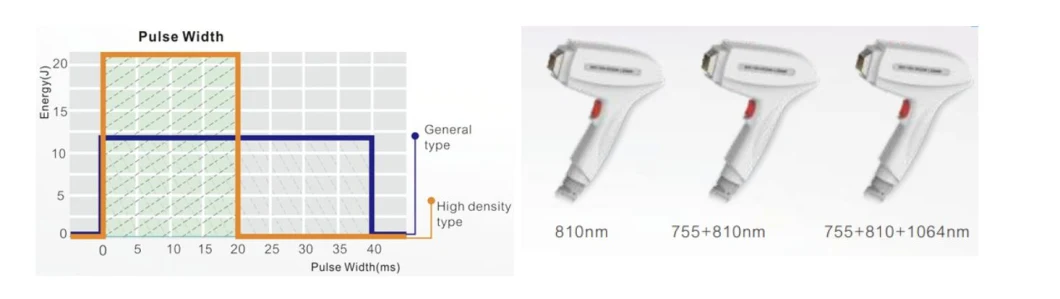 Good Professional Big Power Diode Laser Hair Removal Device High Quality Permanent Hair Removal 808nm Hair Removal Laser Diode Machines